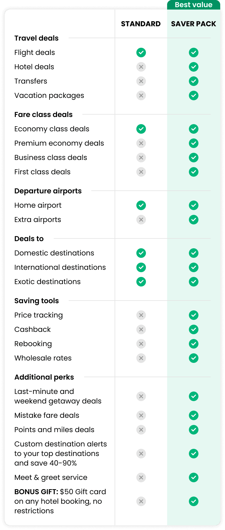 Image of table comparing elite and standard plans